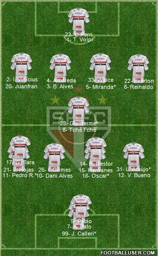 São Paulo FC Formation 2020