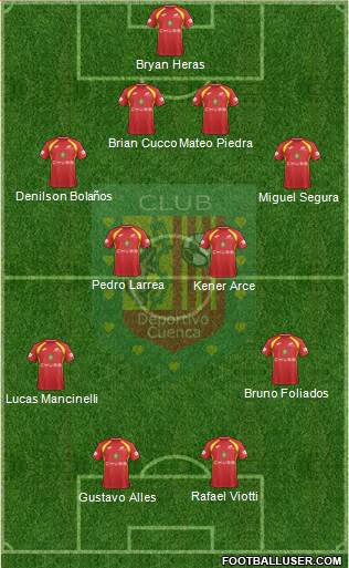 CS Deportivo Cuenca Formation 2020