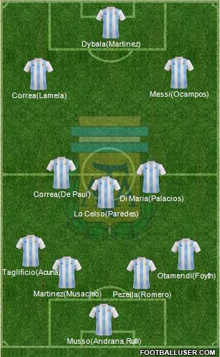 Argentina Formation 2020