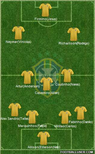Brazil Formation 2020