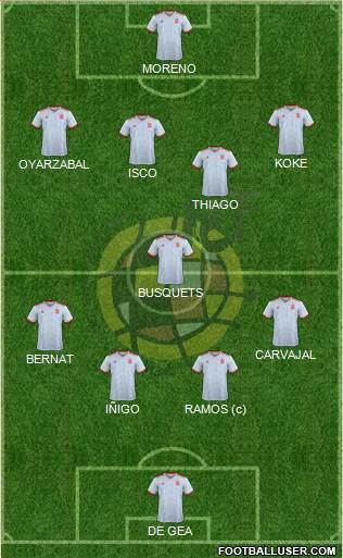 Spain Formation 2020