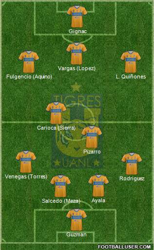 Club Universitario de Nuevo León Formation 2020