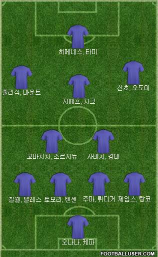 Dream Team Formation 2020