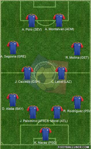Andorra Formation 2020