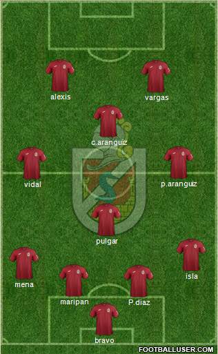 CD La Serena S.A.D.P. Formation 2020