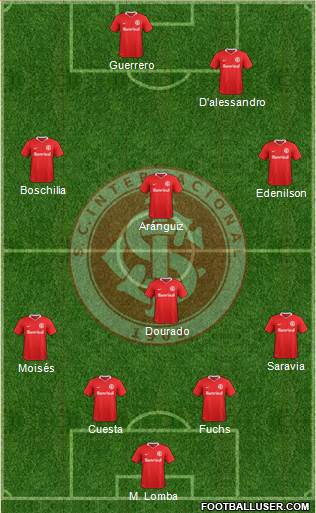 SC Internacional Formation 2020