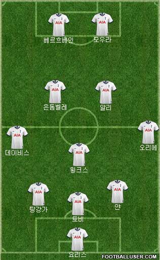 Tottenham Hotspur Formation 2020