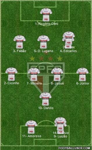 São Paulo FC Formation 2020