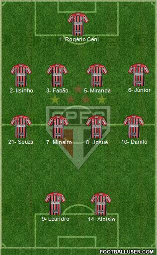 São Paulo FC Formation 2020