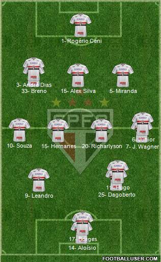 São Paulo FC Formation 2020