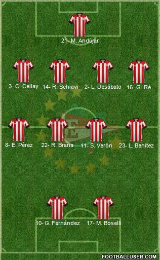 Estudiantes de La Plata Formation 2020