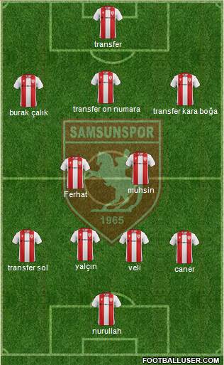 Samsunspor Formation 2020