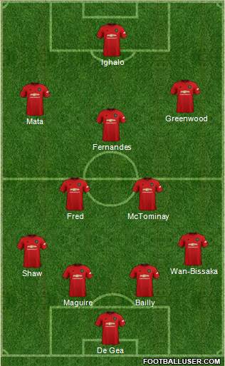 Manchester United Formation 2020