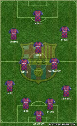 F.C. Barcelona Formation 2020