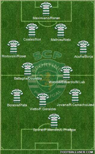 Sporting Clube de Portugal - SAD Formation 2020