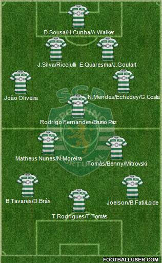 Sporting Clube de Portugal - SAD Formation 2020