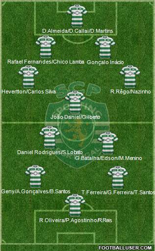 Sporting Clube de Portugal - SAD Formation 2020