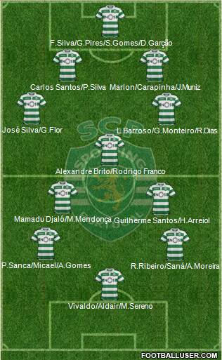 Sporting Clube de Portugal - SAD Formation 2020