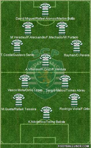 Sporting Clube de Portugal - SAD Formation 2020