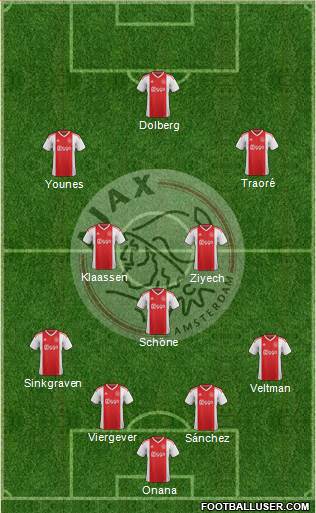 AFC Ajax Formation 2020