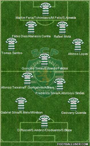 Sporting Clube de Portugal - SAD Formation 2020