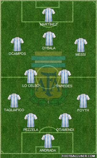 Argentina Formation 2020