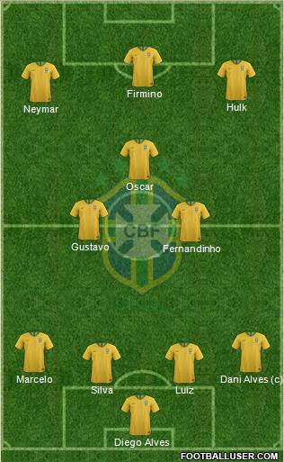 Brazil Formation 2020