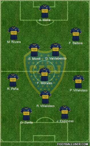Boca Juniors Formation 2020