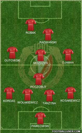 Widzew Lodz Formation 2020