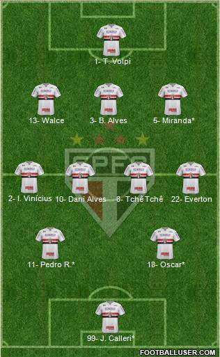 São Paulo FC Formation 2020