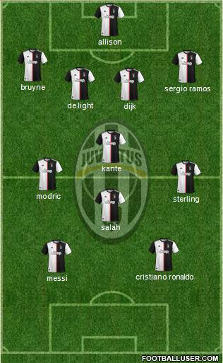 Juventus Formation 2020