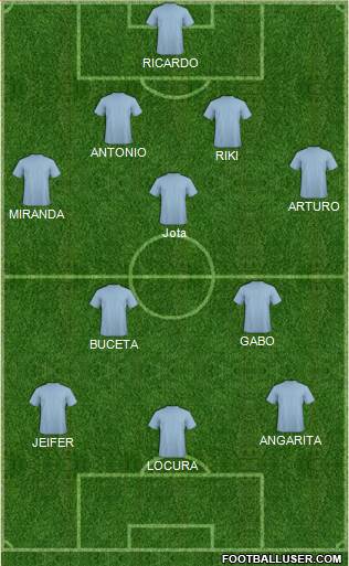 Champions League Team Formation 2020