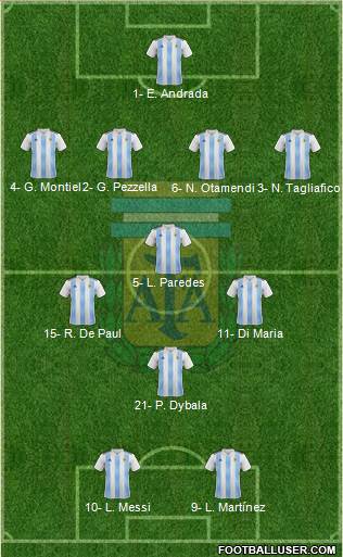 Argentina Formation 2020