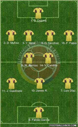 Colombia Formation 2020