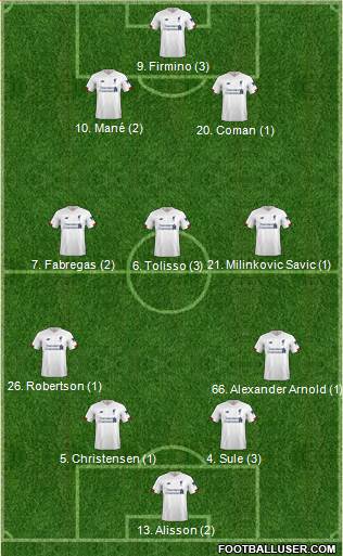Liverpool Formation 2020