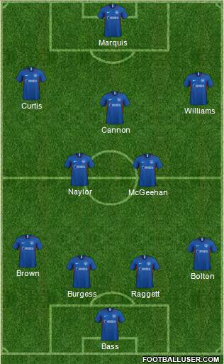 Portsmouth 4-2-3-1 football formation