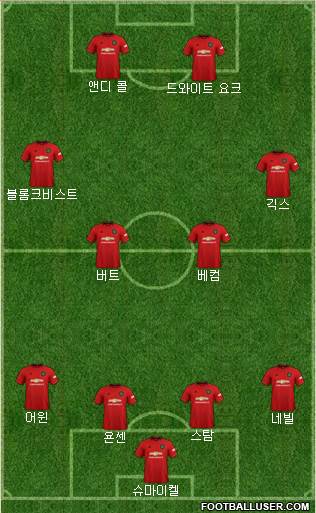 Manchester United Formation 2020