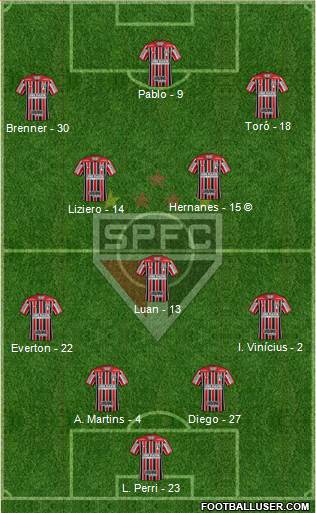 São Paulo FC Formation 2020