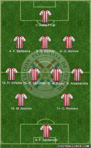 Paraguay Formation 2020