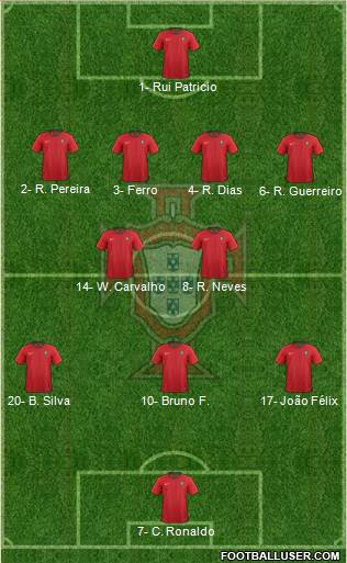 Portugal Formation 2020