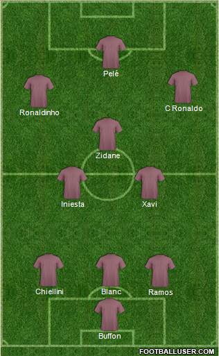 Dream Team Formation 2020