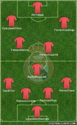 Real Madrid C.F. Formation 2020