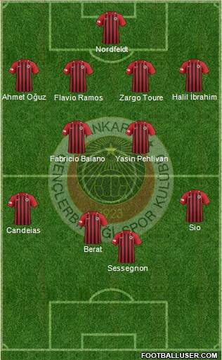 Gençlerbirligi Formation 2020