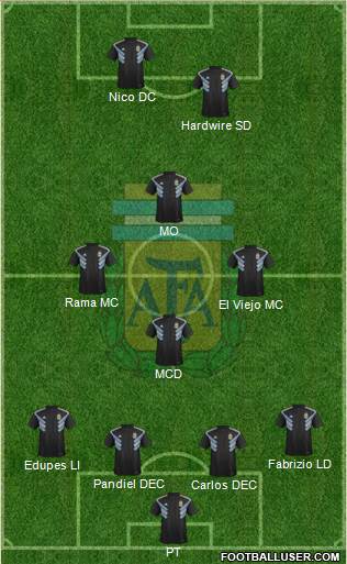 Argentina Formation 2020