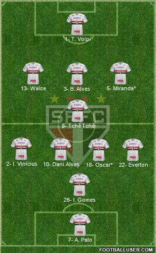 São Paulo FC Formation 2020