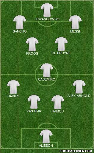 Dream Team Formation 2020