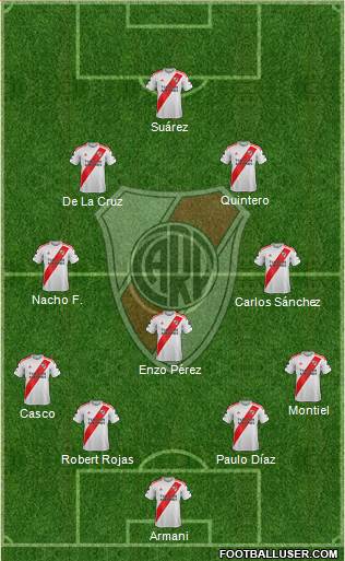 River Plate Formation 2020