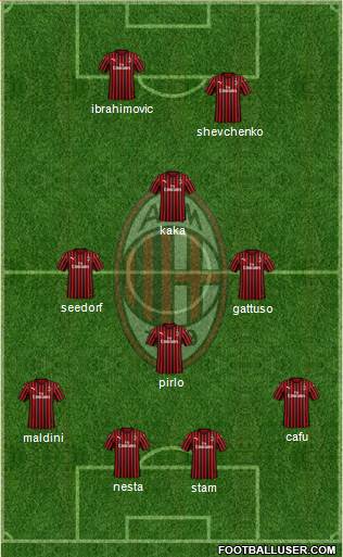A.C. Milan Formation 2020