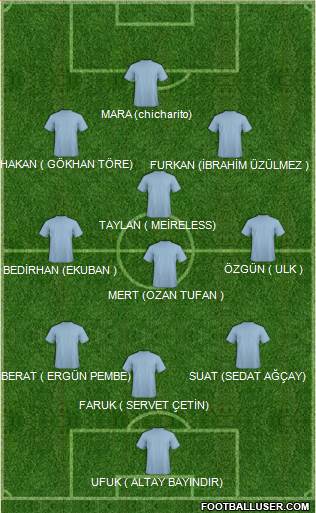 Champions League Team Formation 2020