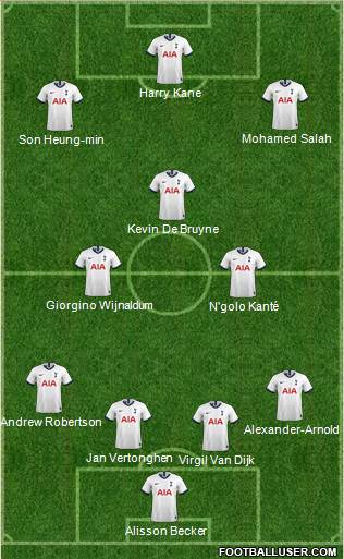 Tottenham Hotspur Formation 2020